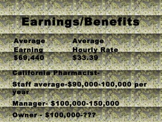 Earnings/Benefits
Average
Earning
Average
Hourly Rate
$69,440 $33.39
California Pharmacist-
Staff average-$90,000-100,000 per
year
Manager- $100,000-150,000
Owner - $100,000-???
 