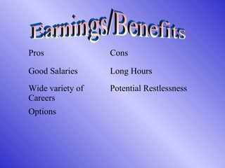 Pros Cons
Good Salaries Long Hours
Wide variety of
Careers
Potential Restlessness
Options
 