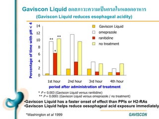 Pharmacist Training V4 thai 4 Mar W Animation print PPT pharmacist-training-v4-thai-4-mar-w-animation-print-ppt