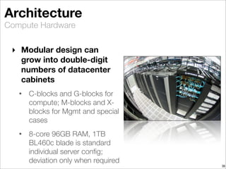Hp Modular Computer Cluster Multi-Tenant Pharma HPC Clusters | PDF