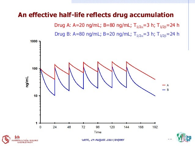 Celebrex Medication Half Life