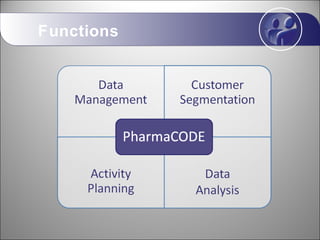 PharmaCODE - CRM Solution | PDF