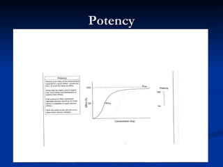 Pharmacodynamics | PPT