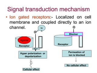 Signal transduction mechanism
• Ion gated receptors:- Localized on cell
membrane and coupled directly to an ion
channel.
Receptor
Agonist
Hyper polarization or
depolarization
Receptor
Blocker
Permeation of
ion is blocked
Cellular effect
No cellular effect
Io
n
Na+2
 
