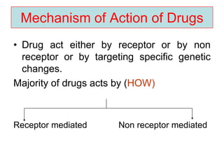 Mechanism of Action of Drugs
• Drug act either by receptor or by non
receptor or by targeting specific genetic
changes.
Majority of drugs acts by (HOW)
Receptor mediated Non receptor mediated
 