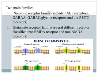 Two main families
1. Nicotinic receptor family (include nACh receptors,
GABAA, GABAC,glycine receptors and the 5-HT3
receptors)
2. Glutamate receptor family(several different receptor
classified into NMDA receptor and non NMDA
receptors)
 