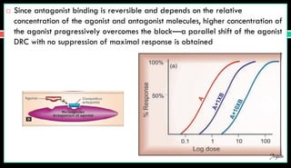  Since antagonist binding is reversible and depends on the relative
concentration of the agonist and antagonist molecules, higher concentration of
the agonist progressively overcomes the block—a parallel shift of the agonist
DRC with no suppression of maximal response is obtained
Jegan
 