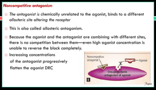 Noncompetitive antagonism
 The antagonist is chemically unrelated to the agonist, binds to a different
allosteric site altering the receptor
 This is also called allosteric antagonism.
 Because the agonist and the antagonist are combining with different sites,
there is no competition between them—even high agonist concentration is
unable to reverse the block completely.
 Increasing concentrations
of the antagonist progressively
flatten the agonist DRC
Jegan
 