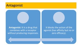 Antagonist
Antagonist: It is a drug that
combines with a receptor
without producing responses.
It blocks the action of the
agonist (has affinity but no or
zero efficacy).
 