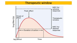 Therapeutic window
 