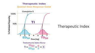 Therapeutic Index
 