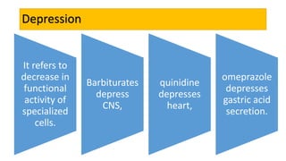 Depression
It refers to
decrease in
functional
activity of
specialized
cells.
Barbiturates
depress
CNS,
quinidine
depresses
heart,
omeprazole
depresses
gastric acid
secretion.
 