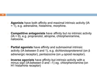 20
Agonists have both affinity and
= 1), e.g. adrenaline, histamine,
maximal intrinsic activity (IA
morphine.
Competitive antagonists have affinity but no intrinsic activity
(IA = 0), e.g. propranolol, atropine, chlorpheniramine,
naloxone.
Partial agonists have affinity and submaximal intrinsic
activity (IA between 0 and 1), e.g. dichloroisoproterenol (on β
adrenergic receptor), pentazocine (on μ opioid receptor).
Inverse agonists have affinity but intrinsic activity with a
minus sign (IA between 0 and –1) eg. chlorpheniramine (on
H1 histamine receptor)
 