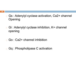 24
Gs : Adenylyl cyclase activation, Ca2+ channel
Opening
Gi : Adenylyl cyclase inhibition, K+ channel
opening
Go : Ca2+ channel inhibition
Gq : Phospholipase C activation
 