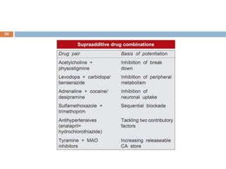 pharmacodynamics.pptx