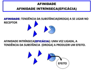 AFINIDADE
AFINIDADE INTRÍNSECA(EFICÁCIA)
AFINIDADE: TENDÊNCIA DA SUBSTÂNCIA(DROGA) A SE LIGAR NO
RECEPTOR
EFEITO
AFINIDADE INTRÍNSECA(EFICÁCIA): UMA VEZ LIGADA, A
TENDÊNCIA DA SUBSTÂNCIA (DROGA) A PRODUZIR UM EFEITO.
 