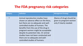 Pharmacodynamics, How drugs work and what does they do? .ppt