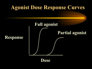 pharmacodynamics.ppt pharmacology effects and efficacy | PPT