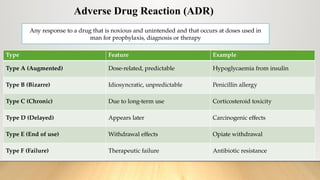 Adr Examples In Pharmacy PHARMACODYNAMICS.pptx by Dr. Ramya Velumani | PPTX