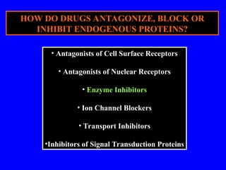 Pharmacodynamics-and Pharmacokinetic Drugs.ppt