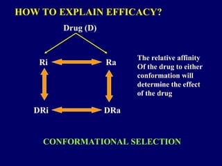 Pharmacodynamics-and Pharmacokinetic Drugs.ppt