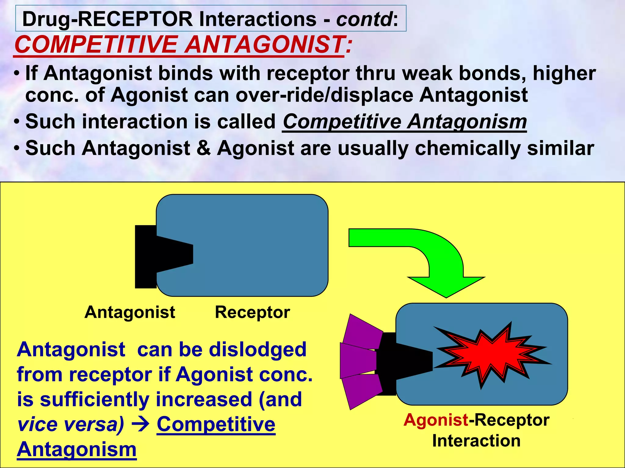 Pharmacodynamics drug receptor interaction | PPTX