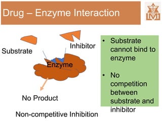 Enzyme
Drug – Enzyme Interaction
Enzyme
Non-competitive Inhibition
Inhibitor
No Product
Substrate
• Substrate
cannot bind to
enzyme
• No
competition
between
substrate and
inhibitor
 