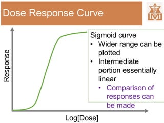 Dose Response Curve
Log[Dose]
Response
Sigmoid curve
• Wider range can be
plotted
• Intermediate
portion essentially
linear
• Comparison of
responses can
be made
 