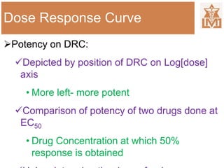 Dose Response Curve
Potency on DRC:
Depicted by position of DRC on Log[dose]
axis
• More left- more potent
Comparison of potency of two drugs done at
EC50
• Drug Concentration at which 50%
response is obtained
 