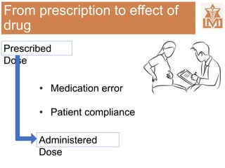 From prescription to effect of
drug
Prescribed
Dose
• Medication error
• Patient compliance
Administered
Dose
 