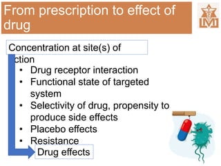 From prescription to effect of
drug
Concentration at site(s) of
action
Drug effects
• Drug receptor interaction
• Functional state of targeted
system
• Selectivity of drug, propensity to
produce side effects
• Placebo effects
• Resistance
 