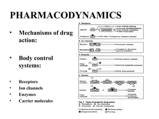 PHARMACODYNAMICS
•   Mechanisms of drug
    action:

•   Body control
    systems:

•   Receptors
•   Ion channels
•   Enzymes
•   Carrier molecules
 