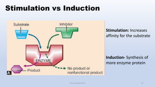 Substrate Induction Pharmacodynamics of Drugs: Introduction to Pharmacology | PPTX