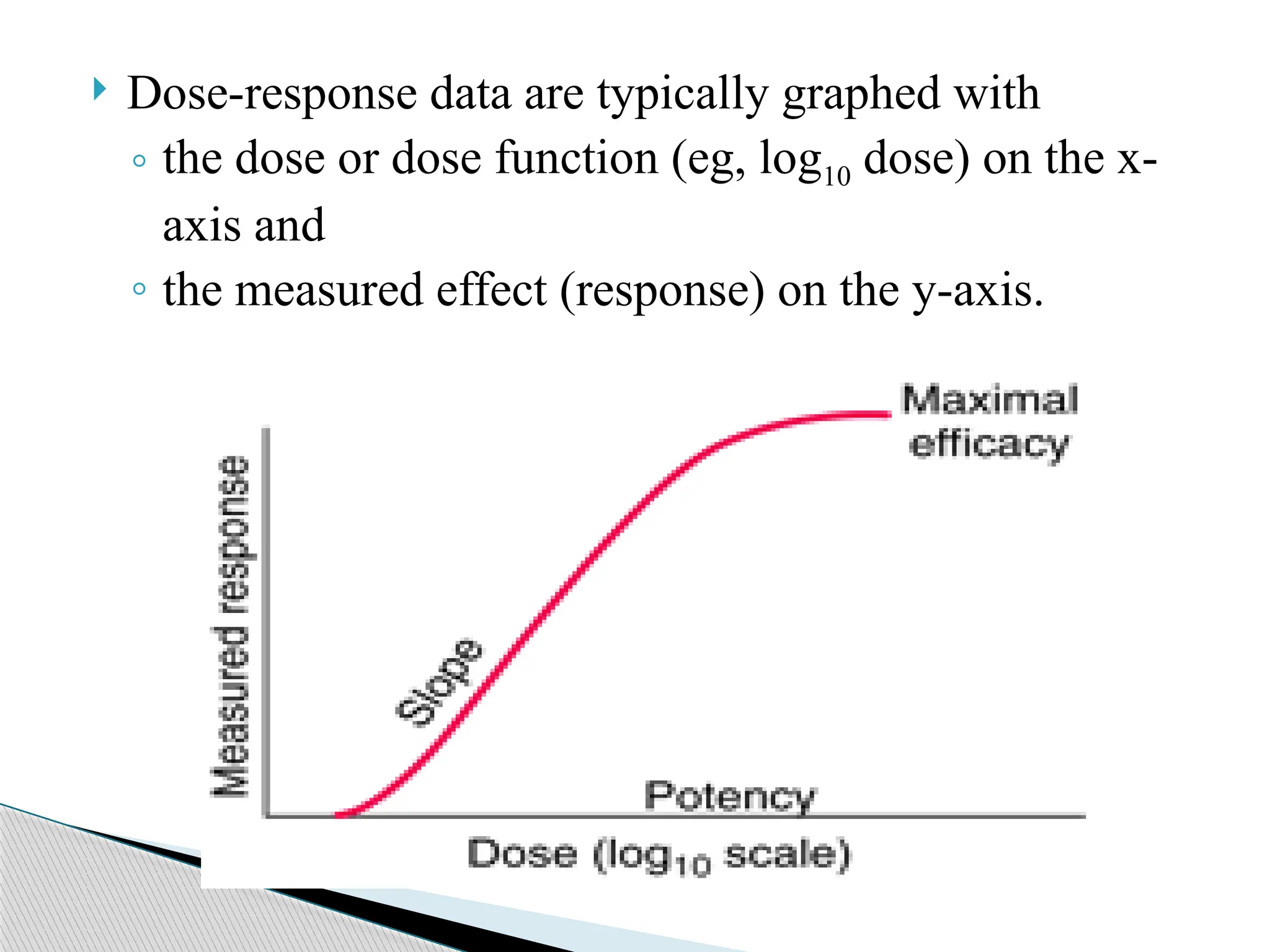  Dose-response data are typically graphed with
◦ the dose or dose function (eg, log10 dose) on the x-
axis and
◦ the measured effect (response) on the y-axis.
 
