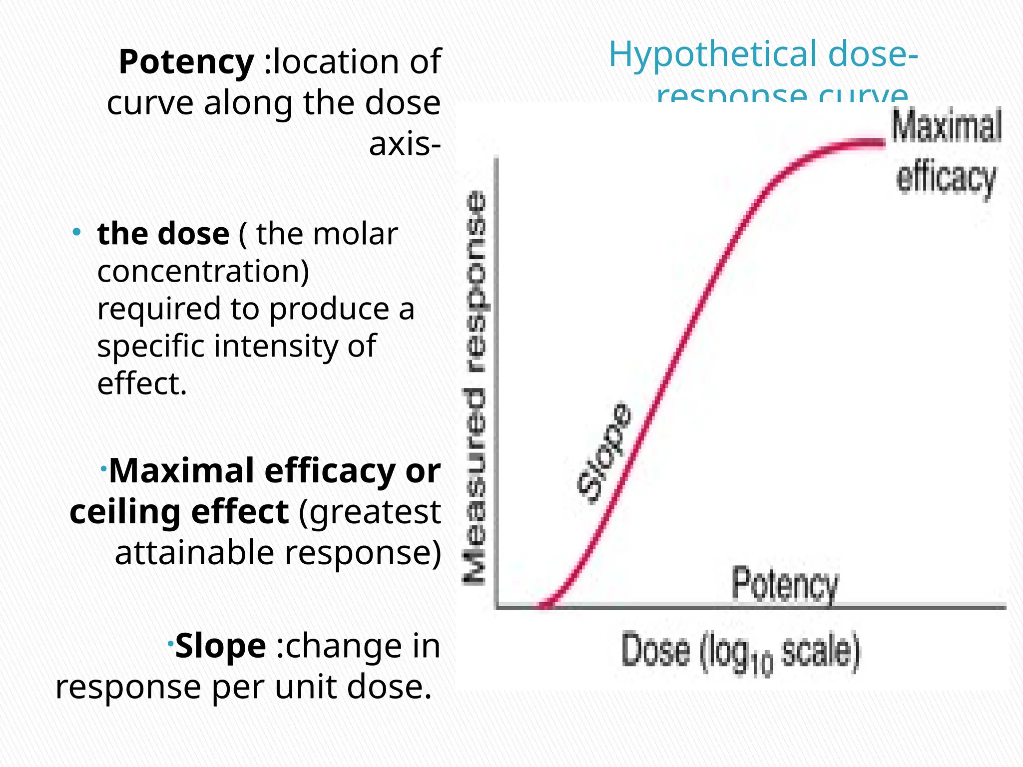 Hypothetical dose-
response curve.
Potency :location of
curve along the dose
axis-
• the dose ( the molar
concentration)
required to produce a
specific intensity of
effect.
•Maximal efficacy or
ceiling effect (greatest
attainable response)
•Slope :change in
response per unit dose.
 