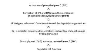 PHARMACODYNAMICS and G Protein Coupled Receptors.pptx