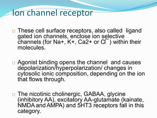 Ion channel receptor
 These cell surface receptors, also called ligand
gated ion channels, enclose ion selective
channels (for Na+, K+, Ca2+ or Cl¯) within their
molecules.
 Agonist binding opens the channel and causes
depolarization/hyperpolarization/ changes in
cytosolic ionic composition, depending on the ion
that flows through.
 The nicotinic cholinergic, GABAA, glycine
(inhibitory AA), excitatory AA-glutamate (kainate,
NMDA and AMPA) and 5HT3 receptors fall in this
category.
26
 