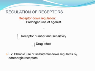 REGULATION OF RECEPTORS
Receptor down regulation:
Prolonged use of agonist
Receptor number and sensitivity
Drug effect
 Ex: Chronic use of salbutamol down regulates ß2
adrenergic receptors
 