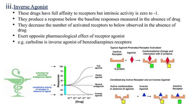Pharmacodynamics, mechanism of drug action | PPTX