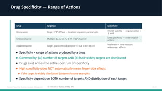Pharmacodynamics: Receptors, Dose-Response, Synergism & Antagonism | PPTX