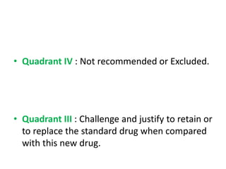 • Quadrant IV : Not recommended or Excluded.
• Quadrant III : Challenge and justify to retain or
to replace the standard drug when compared
with this new drug.
 