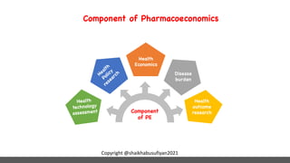 Component of Pharmacoeconomics
Health
Economics
Health
Policy
research
Health
technology
assessment
Disease
burden
Health
outcome
research
Component
of PE
Copyright @shaikhabusufiyan2021
 
