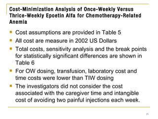Cost-Minimization Analysis of Once-Weekly Versus Thrice-Weekly Epoetin Alfa for Chemotherapy-Related Anemia Cost assumptions are provided in Table 5 All cost are measure in 2002 US Dollars Total costs, sensitivity analysis and the break points for statistically significant differences are shown in Table 6 For OW dosing, transfusion, laboratory cost and time costs were lower than TIW dosing The investigators did not consider the cost associated with the caregiver time and intangible cost of avoiding two painful injections each week. 