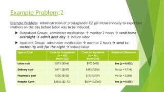 Example Problem:2
Example Problem: Administration of prostaglandin E2 gel intracervically to expectant
mothers on the day before labor was to be induced.
 Outpatient Group: administer medication  monitor 2 hours  send home
overnight  admit next day  induce labor
 Inpatient Group: administer medication  monitor 2 hours  send to
maternity unit for the night  induce labor
 