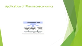 Application of Pharmacoeconomics
 