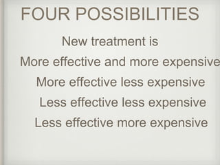 FOUR POSSIBILITIES 
New treatment is 
More effective and more expensive 
More effective less expensive 
Less effective less expensive 
Less effective more expensive 
 