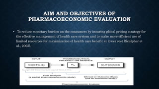 AIM AND OBJECTIVES OF
PHARMACOECONOMIC EVALUATION
• To reduce monetary burden on the consumers by insuring global pricing strategy for
the effective management of health care system and to make more efficient use of
limited resources for maximization of health care benefit at lower cost (Sculpher et
al., 2005).
 