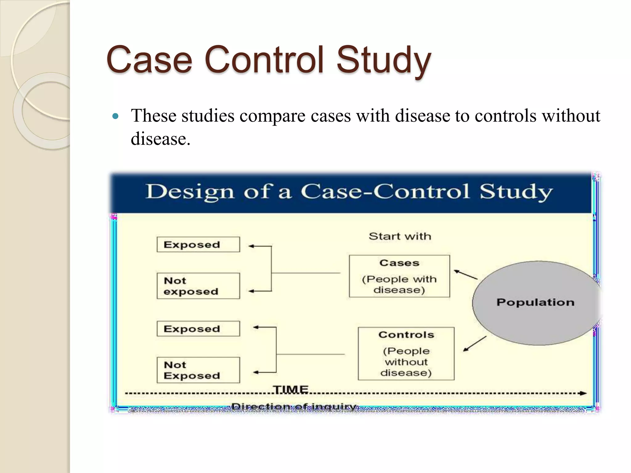 Case Control Study
 These studies compare cases with disease to controls without
disease.
 
