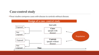 PHARMACOEPIDEMIOLOGY - Introduction, Aim, souce of data, Types ...