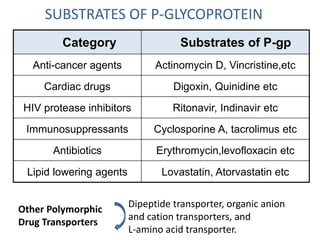 G-protein Coupled Receptors (GPCR):Over 50% of all drug targets 
have G-protein coupled receptors (GPCR). Genes of GPR has...
